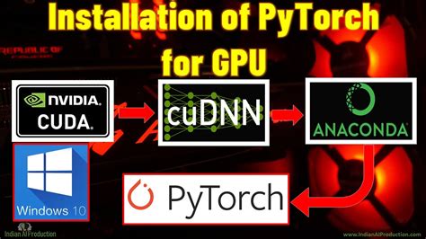 Let’s create a workspace for this project and <strong>install</strong> the dependencies you’ll need. . Install pytorch with gpu